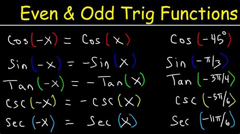 even odd trig functions